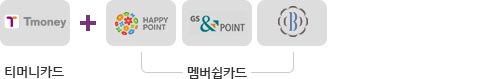 티머니카드와 멤버십카드 Happy point, GS&point, Oh!point, Head e-kolon point, Amore pacific Beauty point